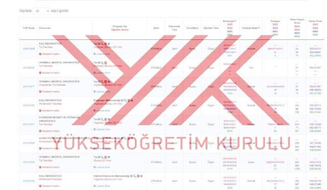 yok-universite-taban-puanlari-2-4-yillik-yks-200-210220230-240-250-260-270-2rlLjtUA.jpg